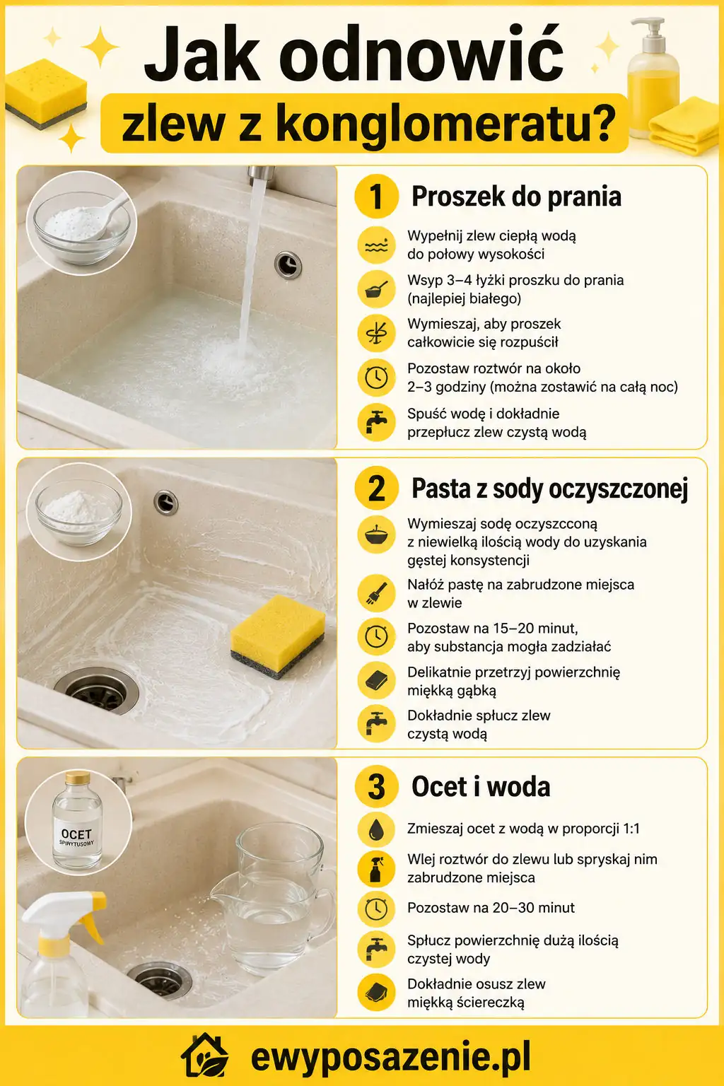jak odnowić zlew z konglomeratu infografika