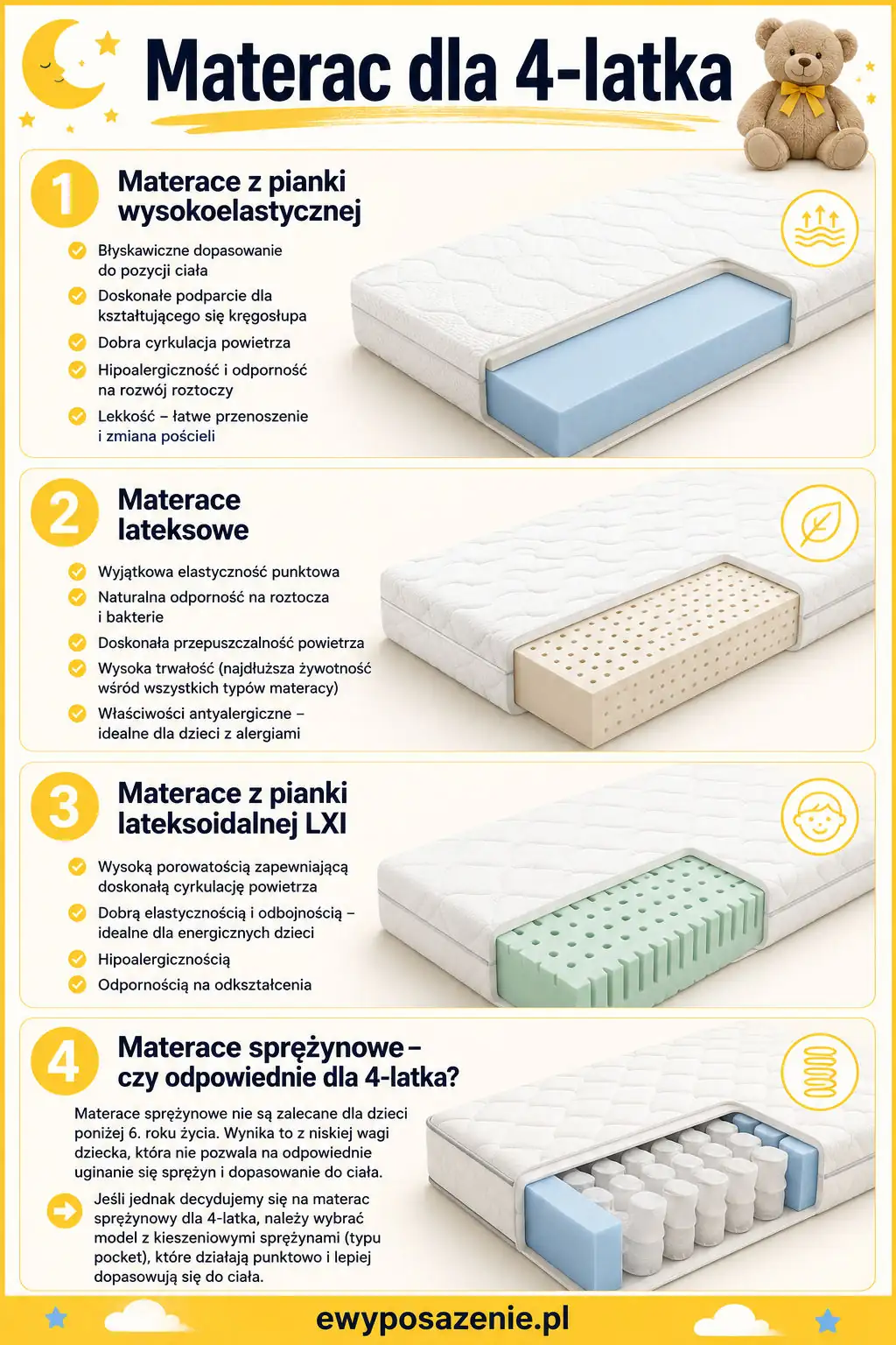 jaki materac dla 4-latka infografika