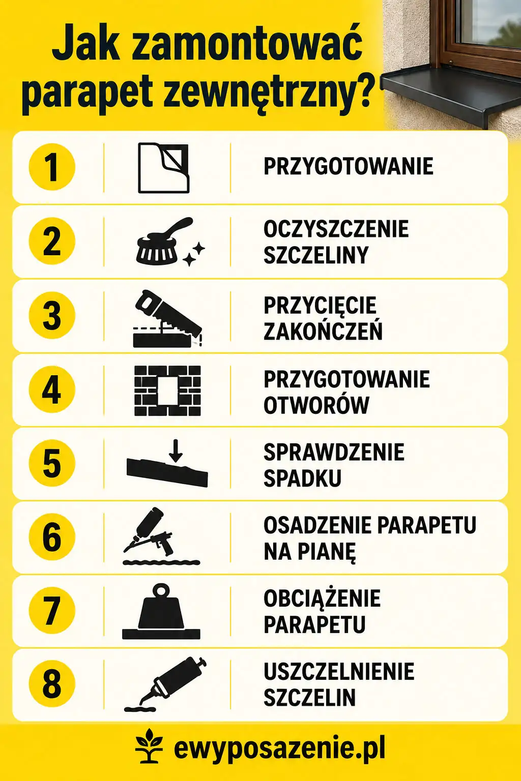 montaż parapetu infografika