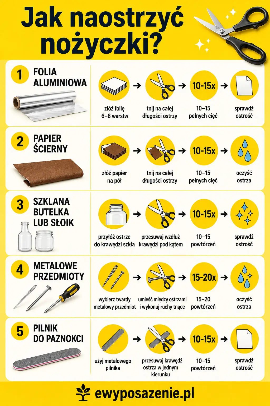 ostrzenie nożyczek infografika