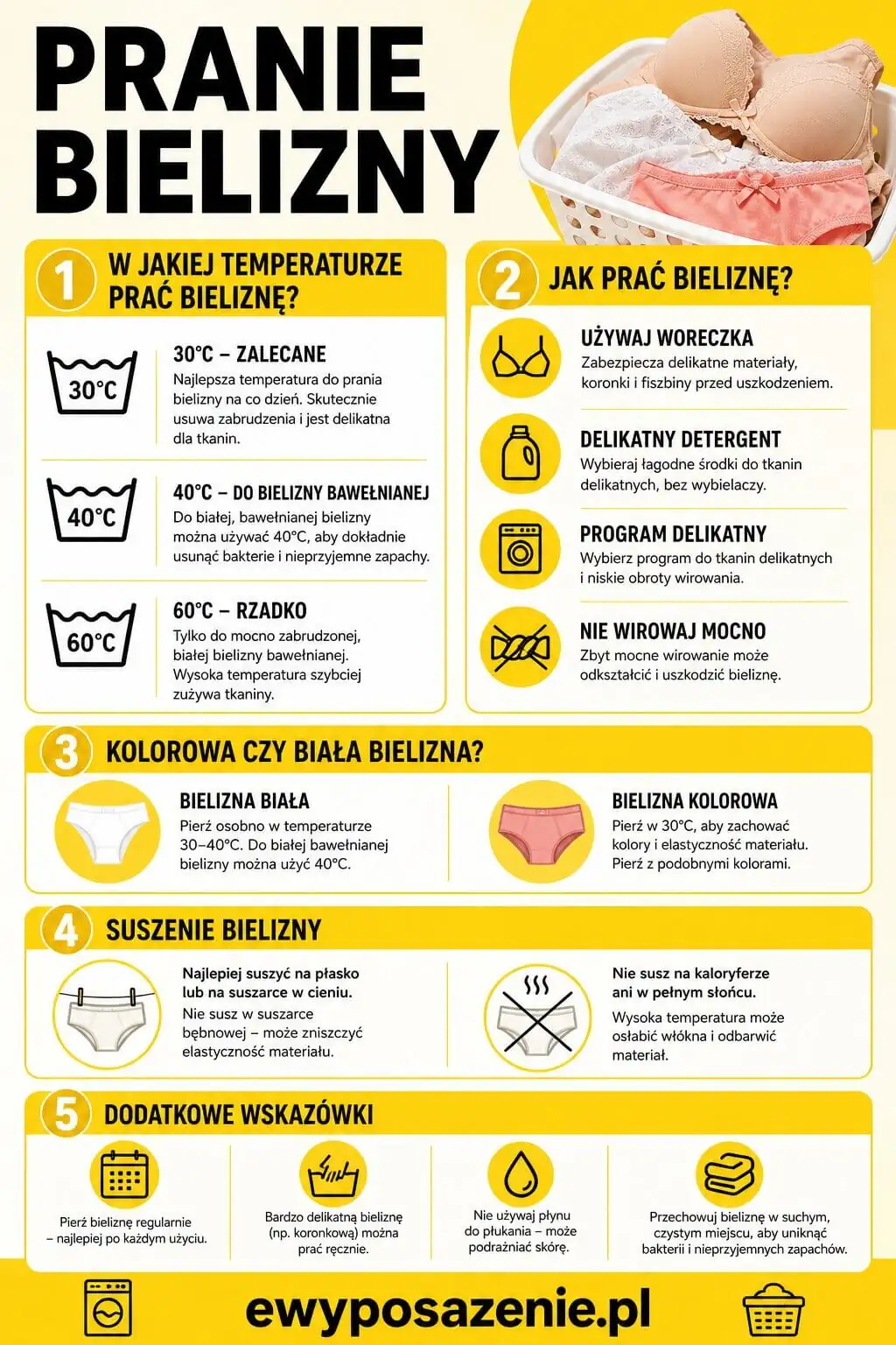 W jakiej temperaturze prać bieliznę infografika 