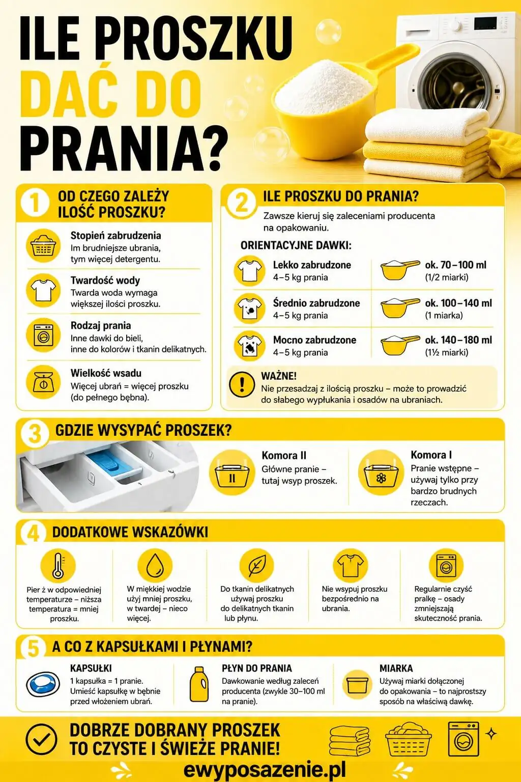Ile proszku do prania infografika 