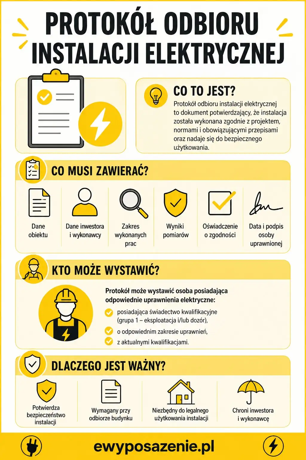 Protokół odbioru instalacji elektrycznej infografika 