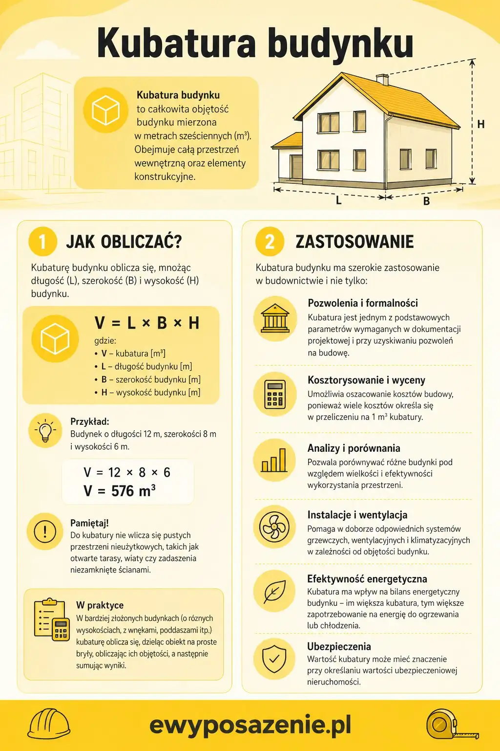 Kubatura budynku infografika