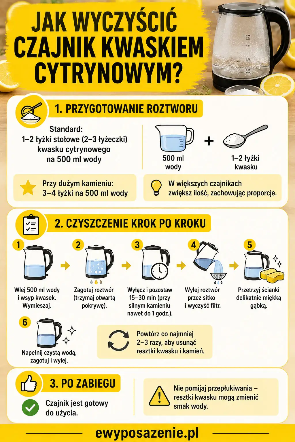 Czyszczenie czajnika kwaskiem cytrynowym